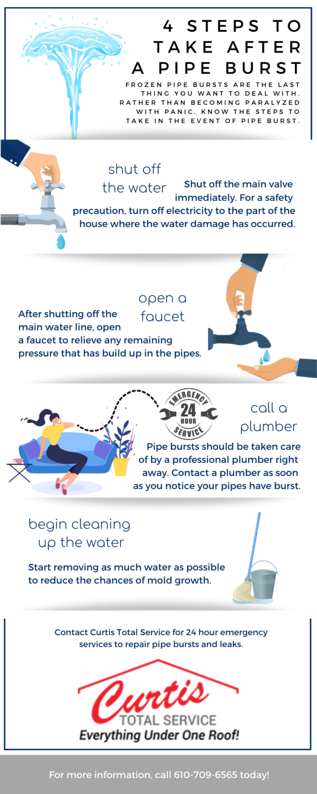 Infographic with images showing steps to take after a pipe burst.